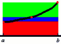 (Diagram of approximation rules)