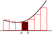 a seven-step approximation