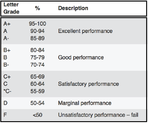 Exam Grade Boundaries Calculator - 101 Computing