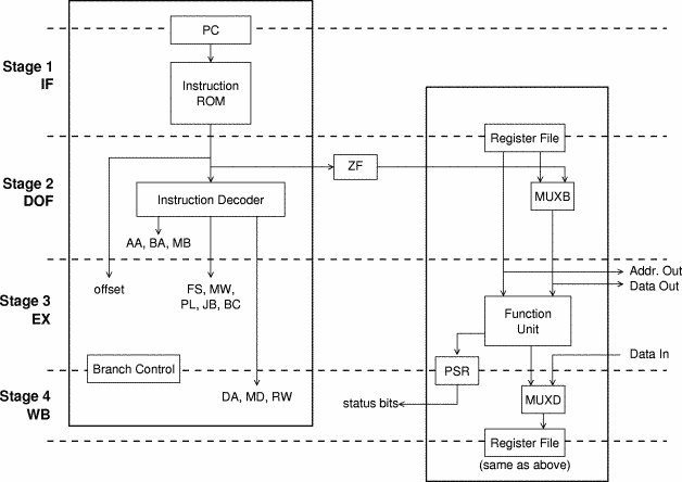 pipelined CPU overview