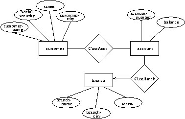 Mapping Cardinalities