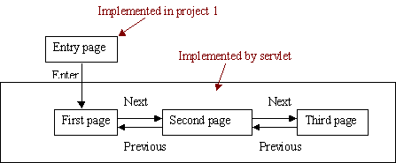 Project 3 Structure
