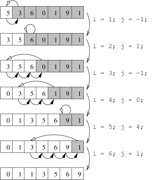 \begin{figure}\centerline{\epsffile{ind1.eps}}
\end{figure}