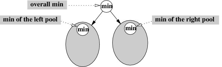 \begin{figure}\centerline{\epsffile{ind15.eps}}
\end{figure}