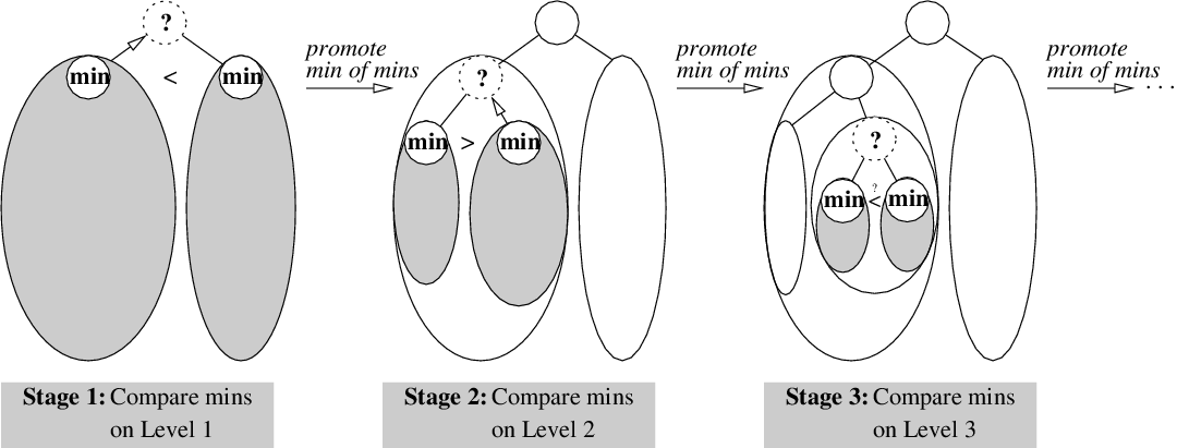 \begin{figure}\centerline{\epsffile{ind16.eps}}
\end{figure}