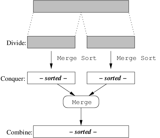 \begin{figure}\centerline{\epsffile{ind3.eps}}
\end{figure}