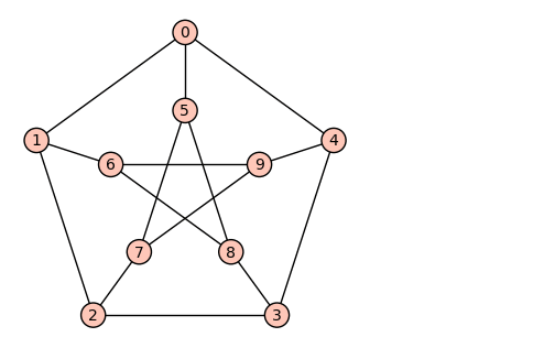 Petersen graph homeomorphic to K33
