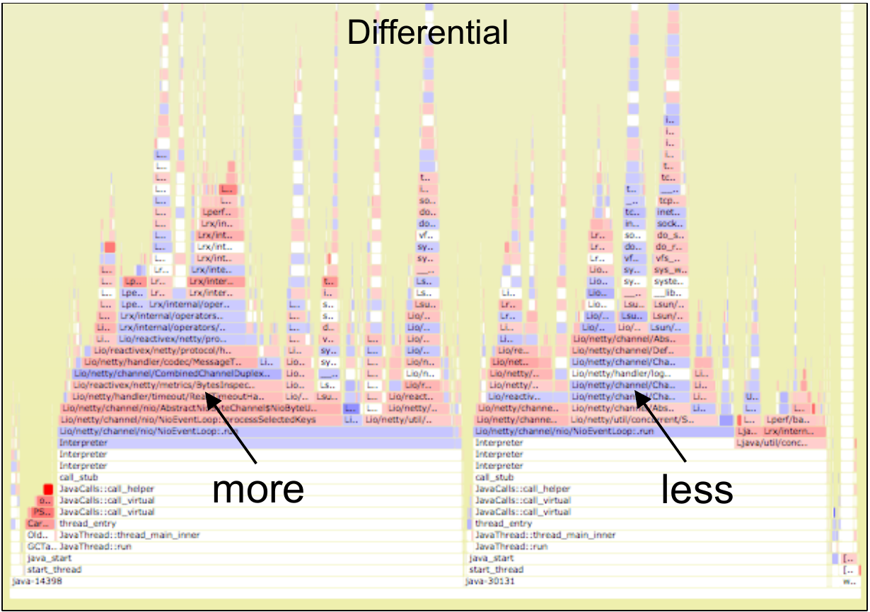usenix: flame graph shows system performance in a new... reveal.js